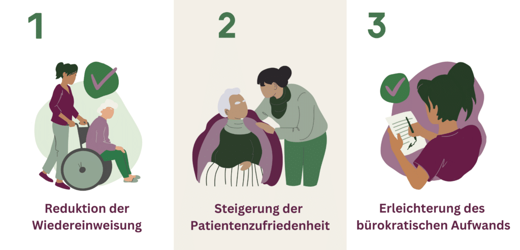 Entlassung aus dem Spital