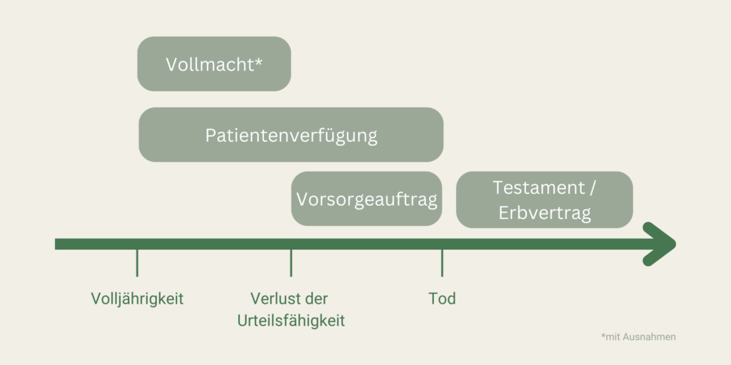 Generalvollmacht